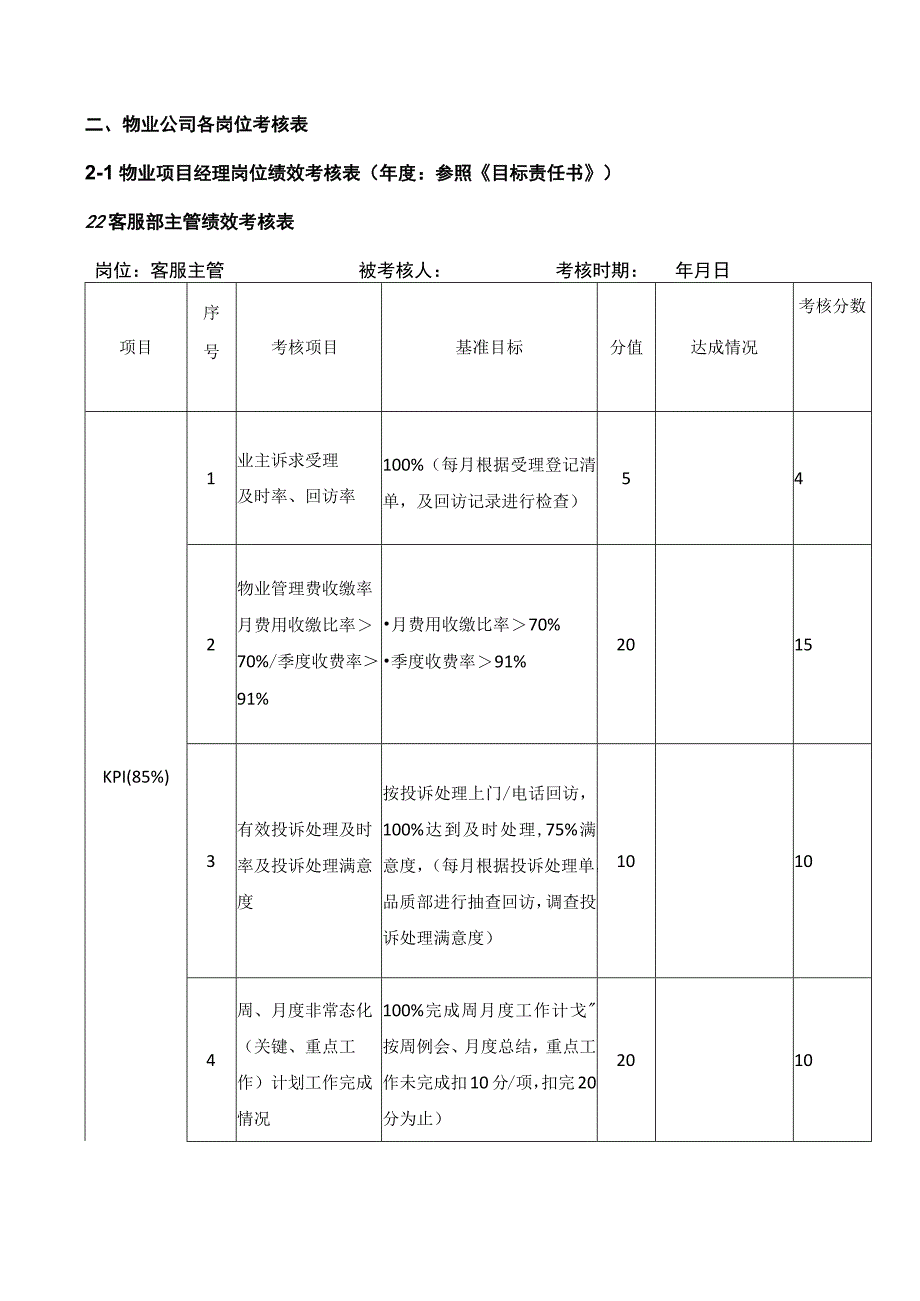 物业公司各岗位N个绩效考核表.docx_第2页