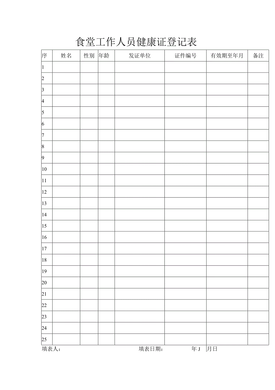 食堂工作人员健康证登记表.docx_第1页