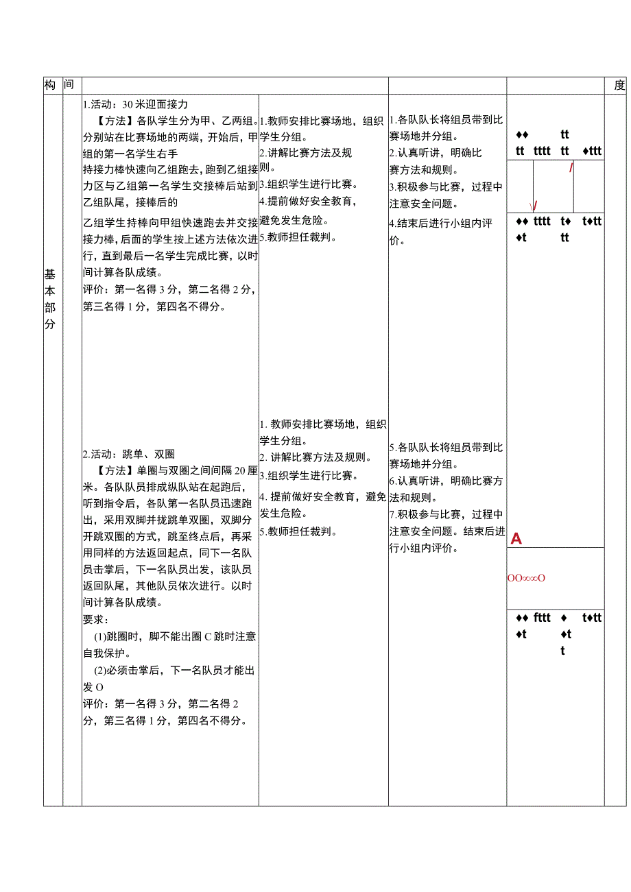 二年级下册水平一基本身体活动趣味运动会体育与健康教案.docx_第2页