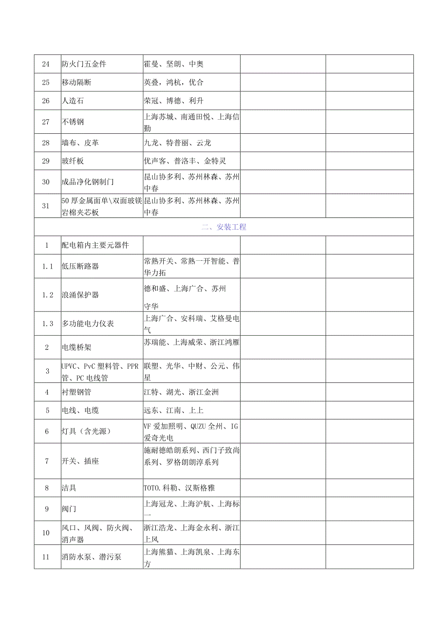 设备材料品牌承诺表.docx_第2页