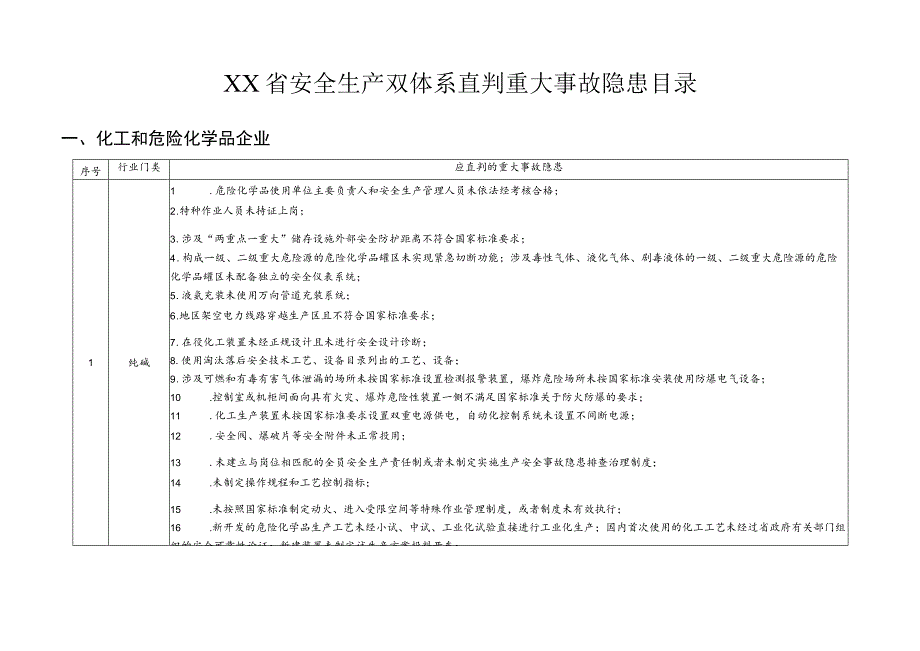 安全生产双体系直判重大事故隐患目录.docx_第1页