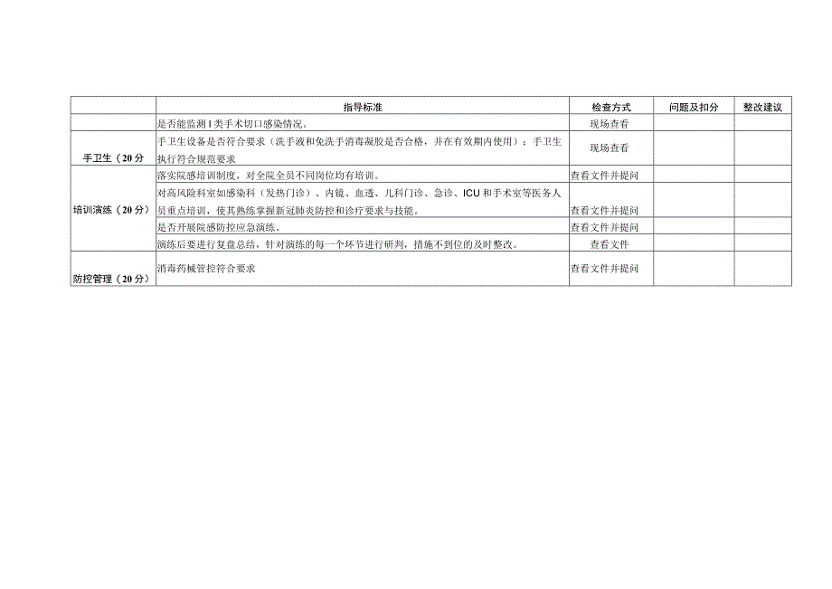 医疗卫生机构院内感染控制工作检查表 1 —组织管理1-1-5.docx_第2页