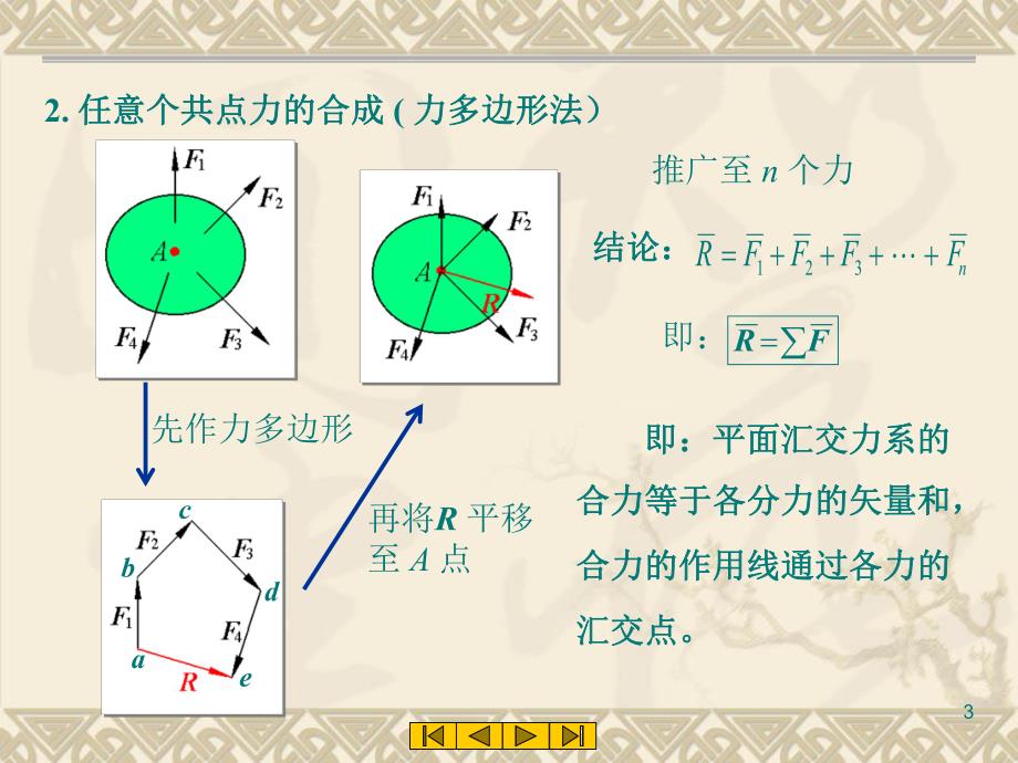 第2部分力系的简化与合成名师编辑PPT课件.ppt_第3页