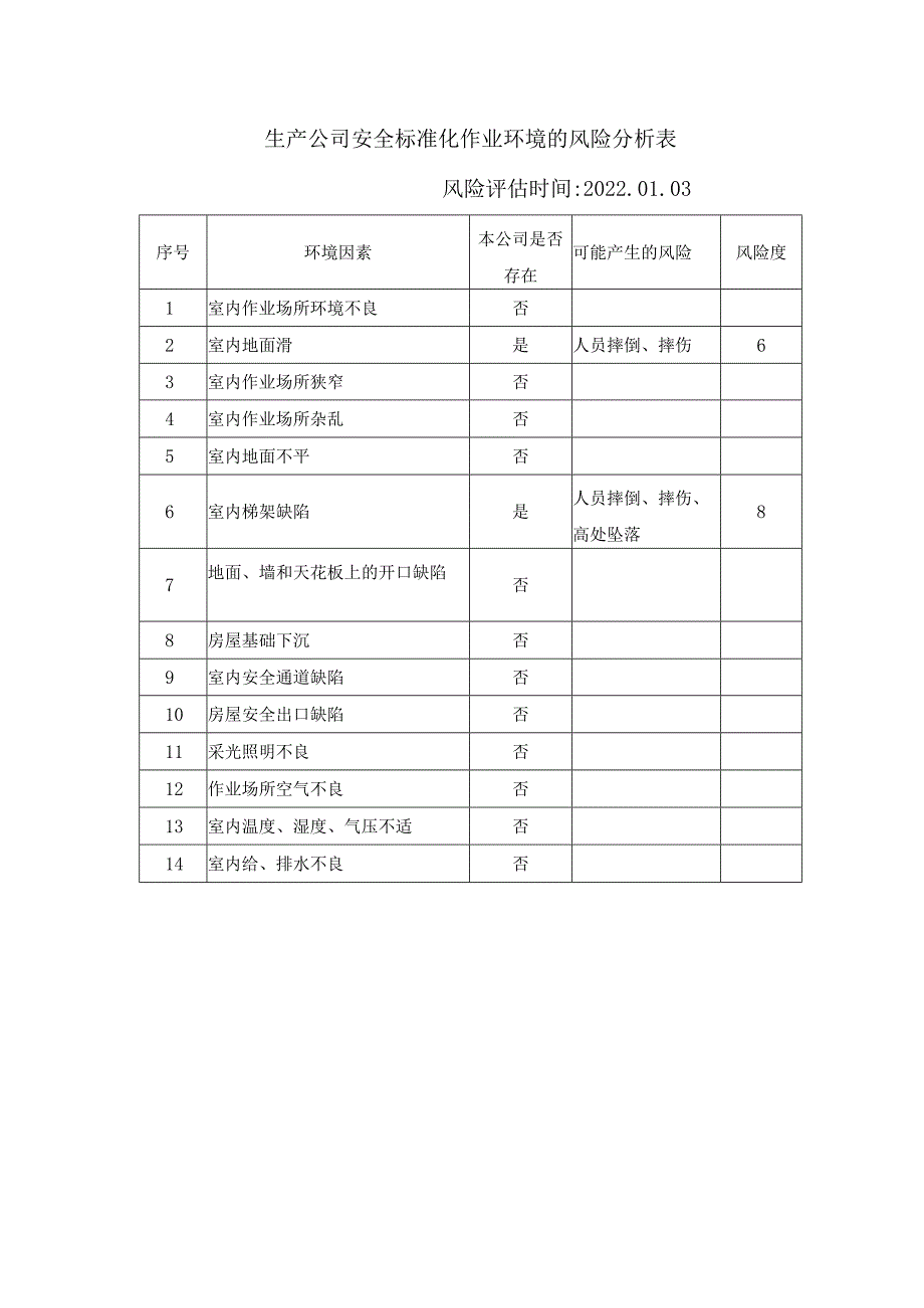 生产公司安全标准化作业环境的风险分析表.docx_第1页