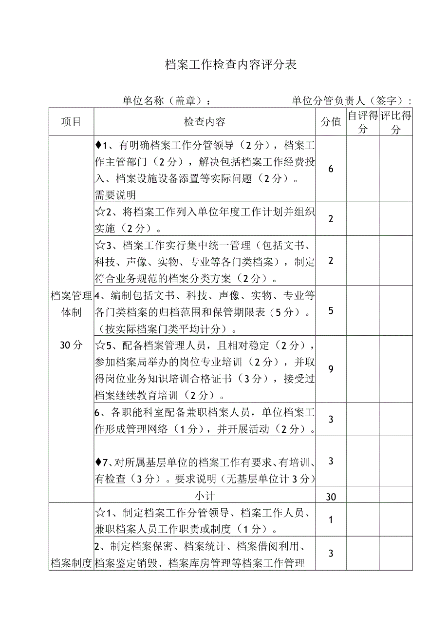 档案工作检查内容评分表.docx_第1页