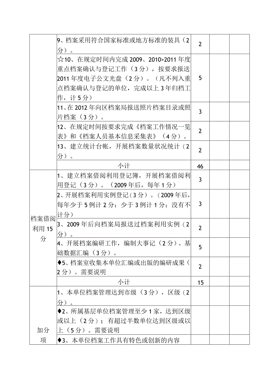 档案工作检查内容评分表.docx_第3页