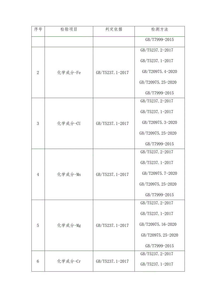 铝合金建筑型材省级监督抽查实施细则（2023年版）.docx_第2页