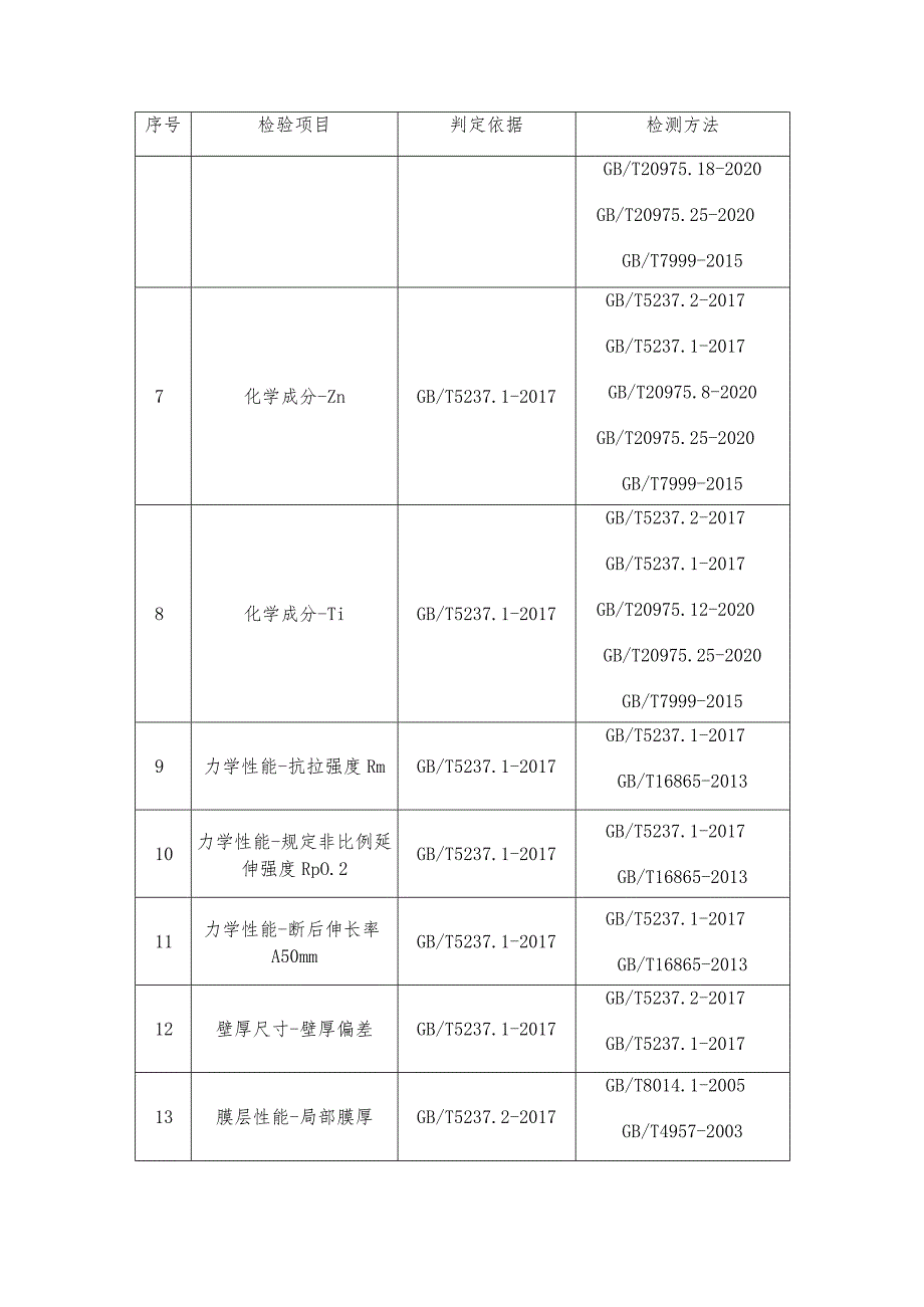 铝合金建筑型材省级监督抽查实施细则（2023年版）.docx_第3页