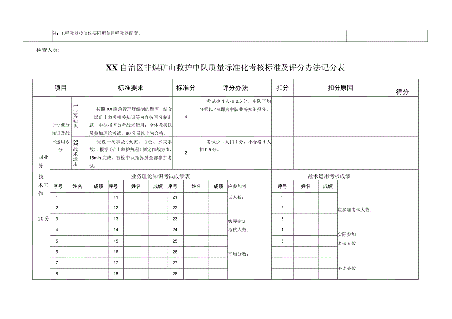 非煤矿山救护中队质量标准化考核标准及评分办法记分表.docx_第3页