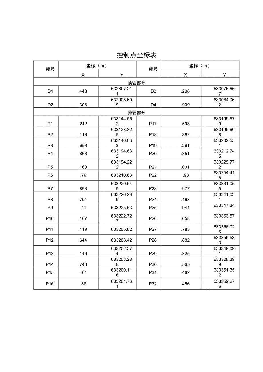 控制点坐标表.docx_第1页