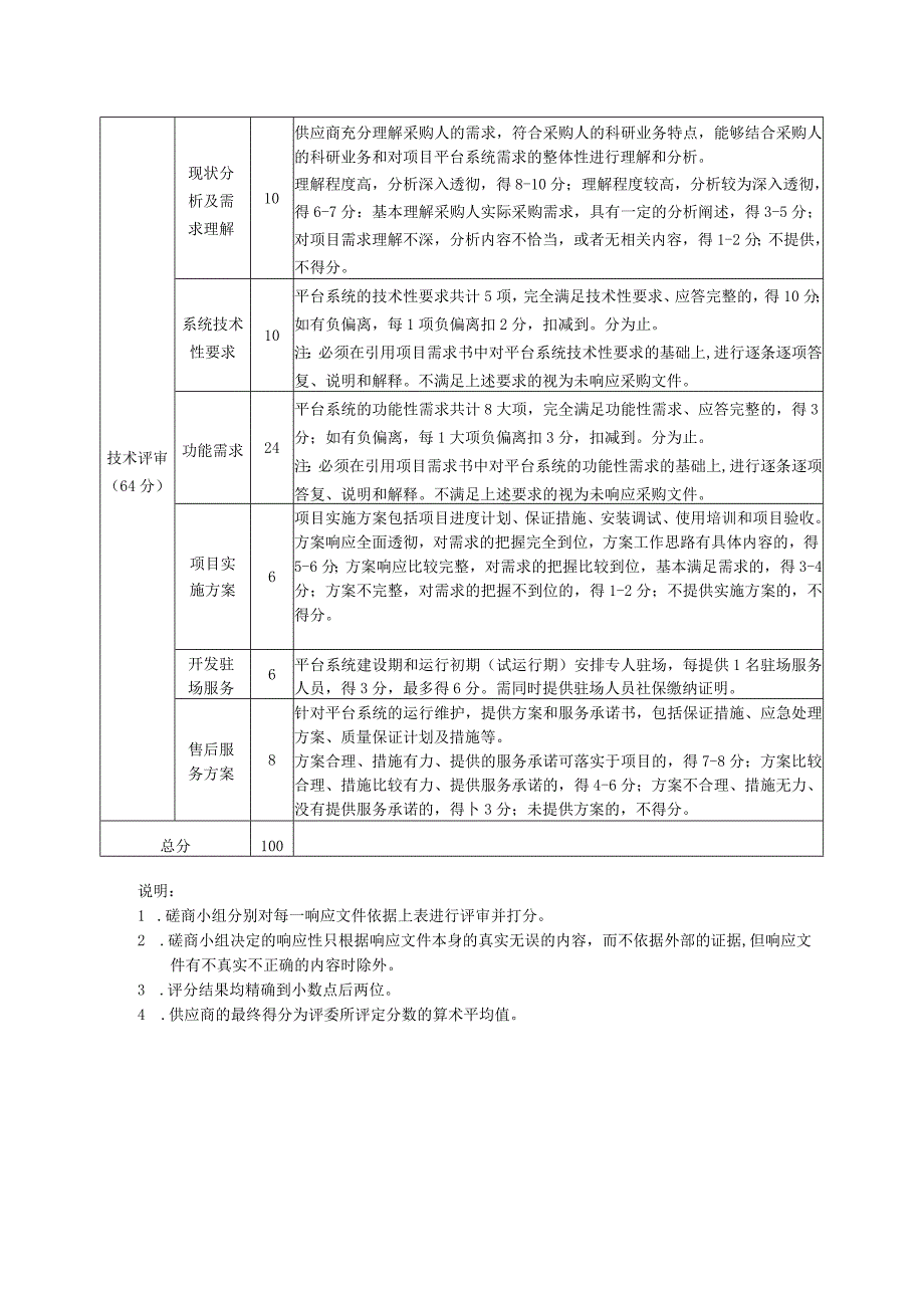 第六章评分细则.docx_第2页