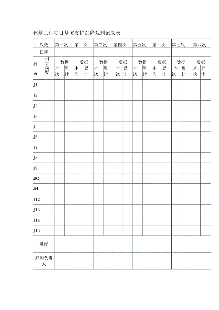 建筑工程项目基坑支护沉降观测记录表.docx_第1页