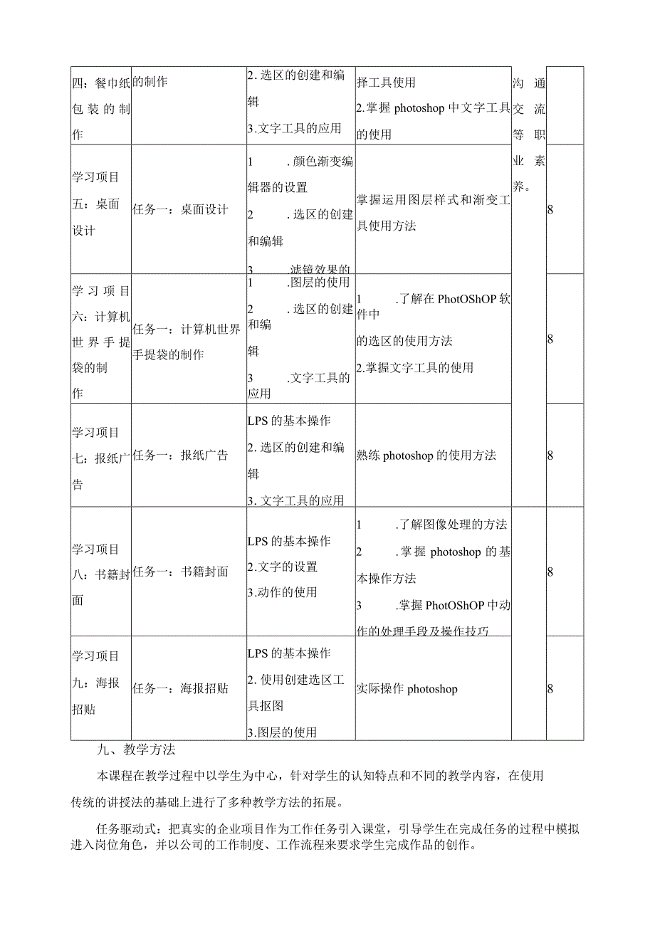 《图形图像处理》课程标准.docx_第3页