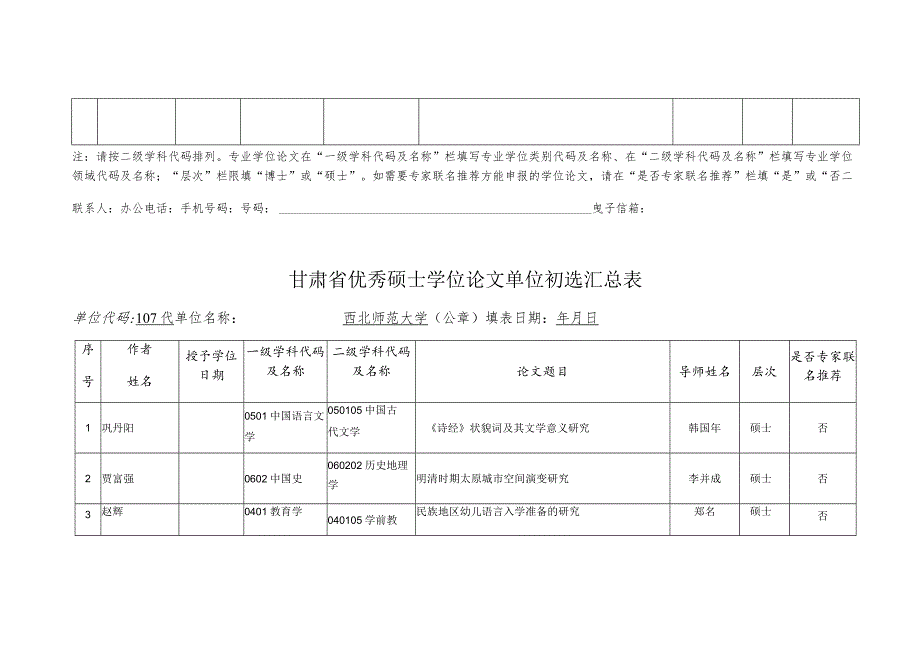 甘肃省优秀博士学位论文单位初选汇总表.docx_第2页