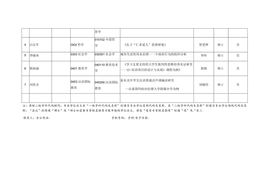 甘肃省优秀博士学位论文单位初选汇总表.docx_第3页