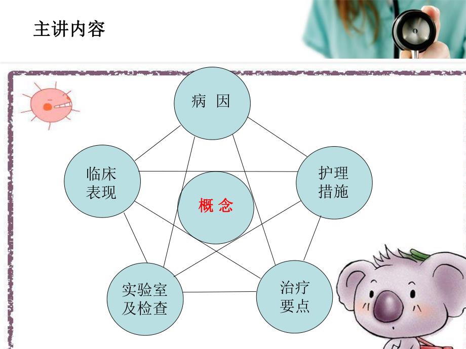 上消化道大出血患者的护理.ppt_第2页