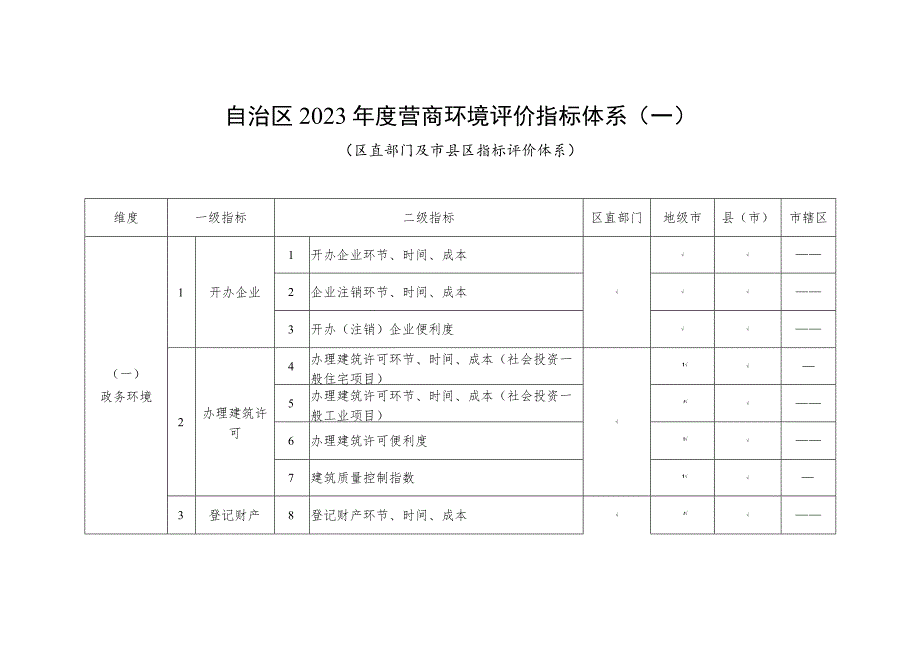 自治区2023年度营商环境评价指标体系一.docx_第1页