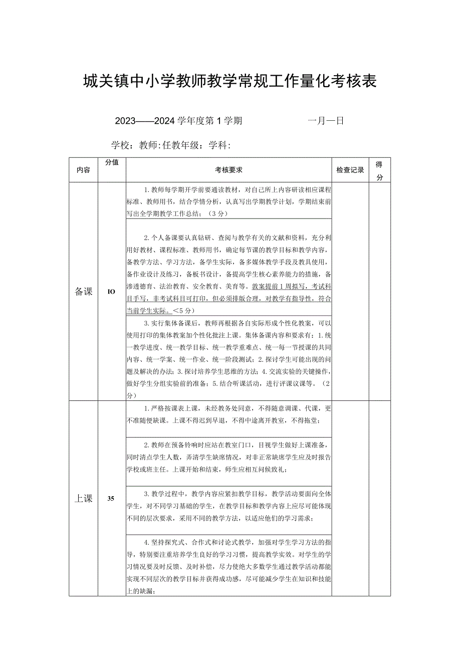 城关镇中小学教师教学常规工作量化考核表（模板）.docx_第1页