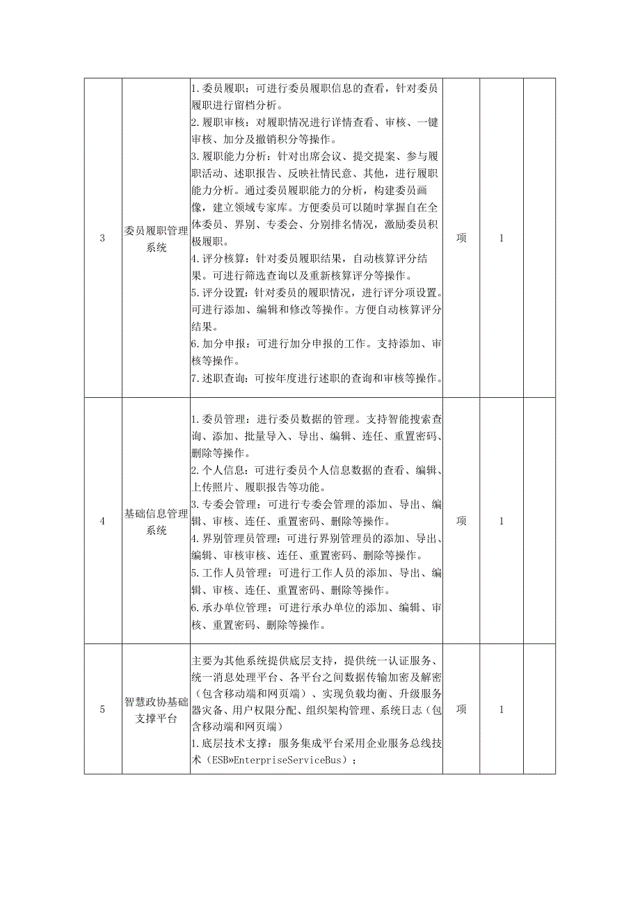 采购人需求及技术要求.docx_第2页