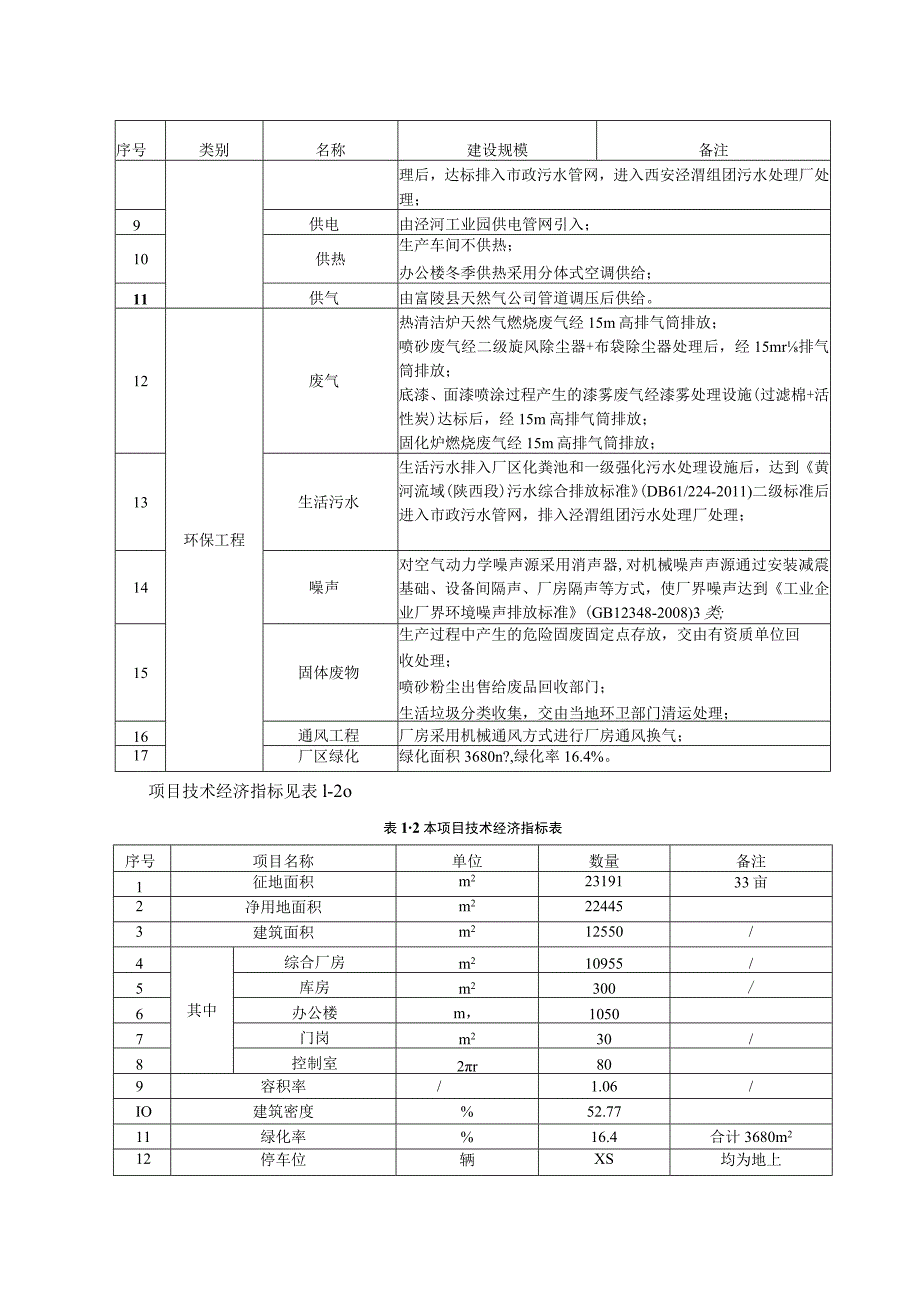 西安长庆图博可特石油管道涂层有限公司石油专用管道防腐生产线项目环境影响报告书简本.docx_第3页