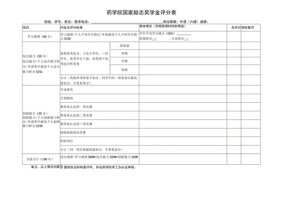 药学院国家励志奖学金评分表.docx_第1页