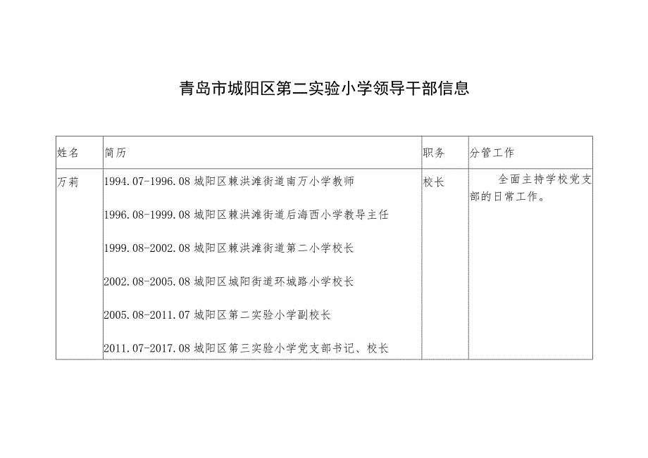 青岛市城阳区第二实验小学领导干部信息.docx_第1页