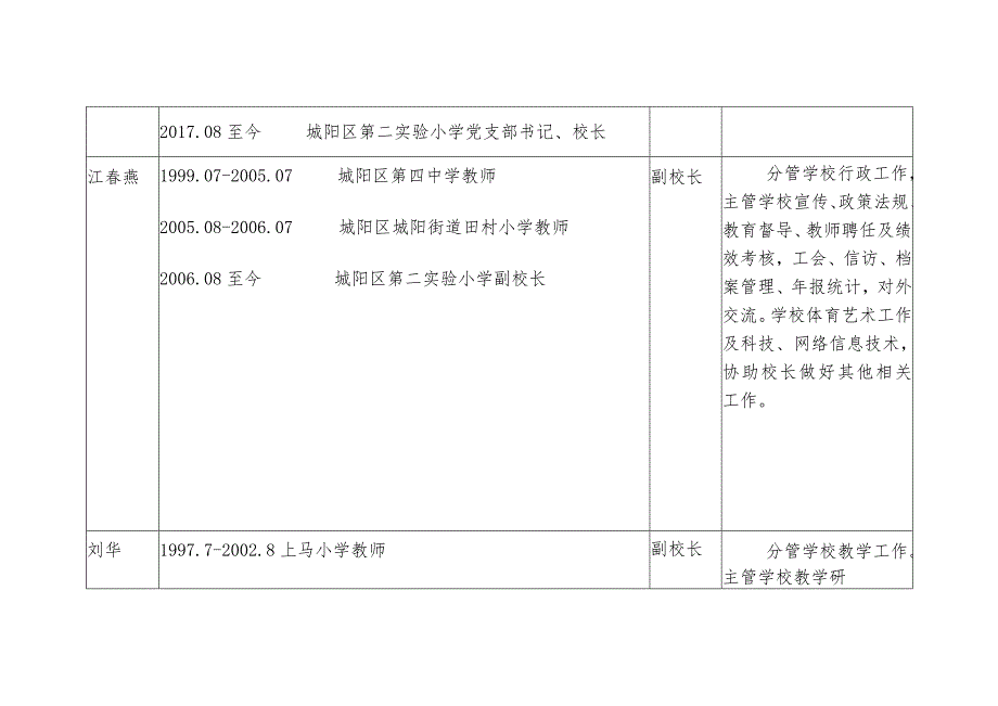 青岛市城阳区第二实验小学领导干部信息.docx_第2页