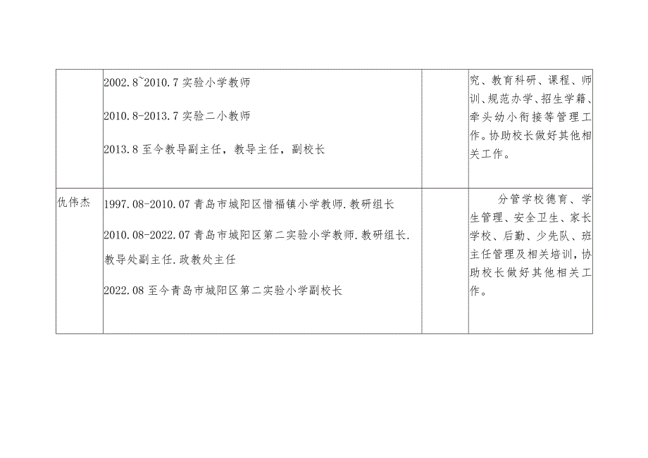 青岛市城阳区第二实验小学领导干部信息.docx_第3页