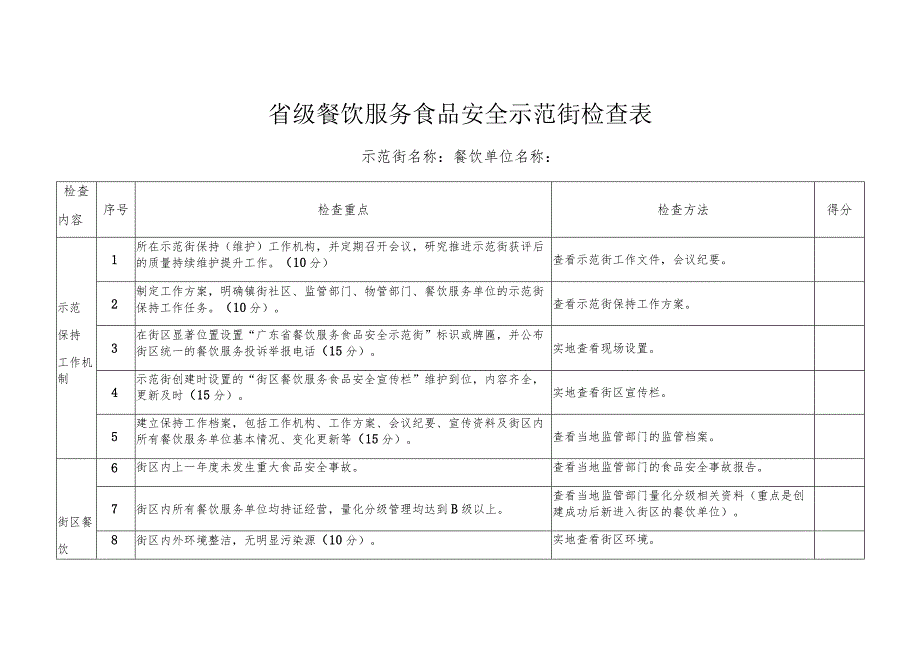 省级餐饮服务食品安全示范街检查表.docx_第1页