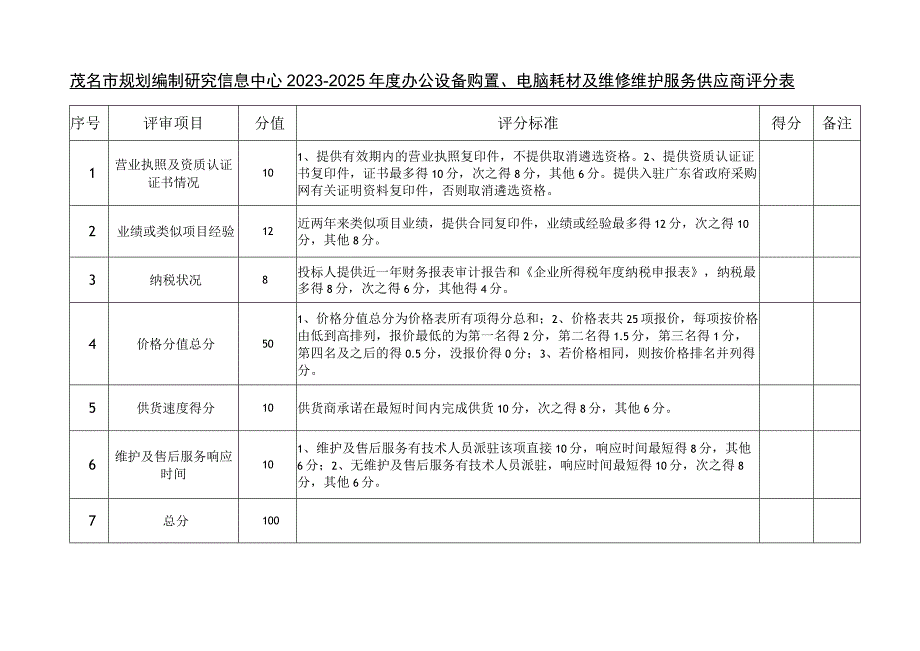 茂名市规划编制研究信息中心2023-2025年度办公设备购置、电脑耗材及维修维护服务供应商评分表.docx_第1页