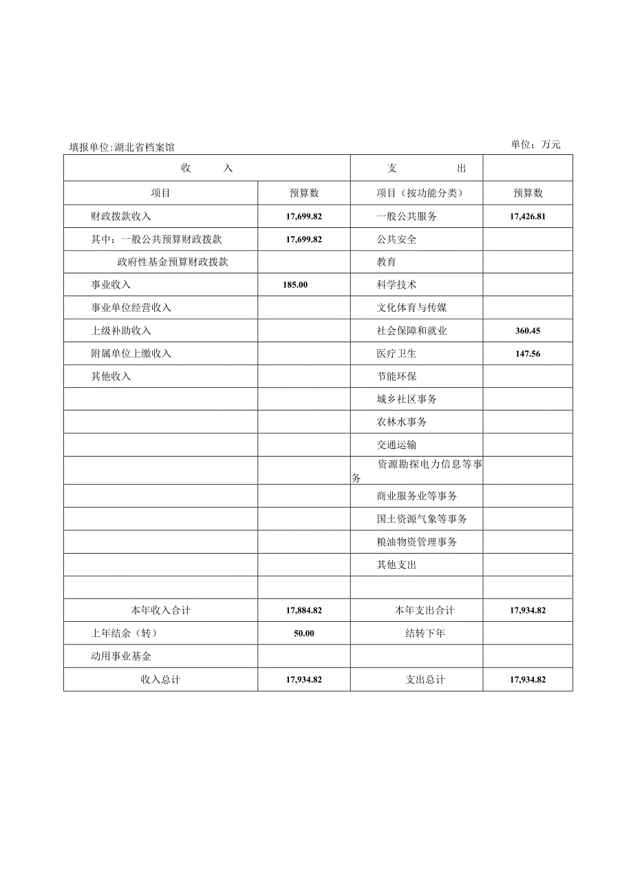 表一省档案馆2020年收支预算总表.docx_第1页