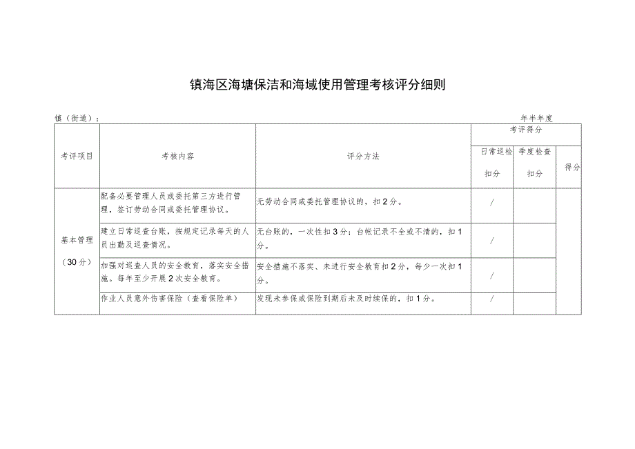 镇海区海塘保洁和海域使用管理考核评分细则.docx_第1页