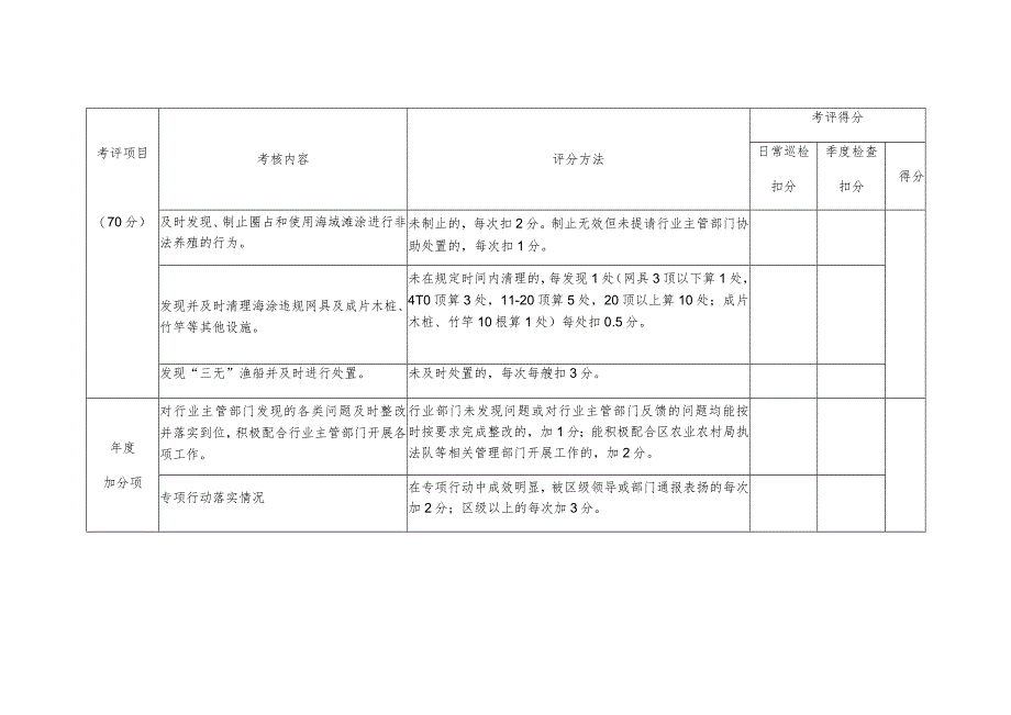 镇海区海塘保洁和海域使用管理考核评分细则.docx_第3页