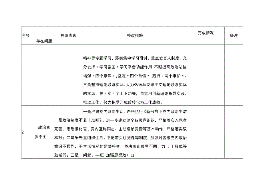 第二批主题教育清单及整改措施情况台账表格（查摆、存在问题）20231103.docx_第2页