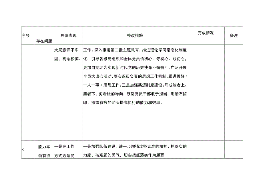 第二批主题教育清单及整改措施情况台账表格（查摆、存在问题）20231103.docx_第3页