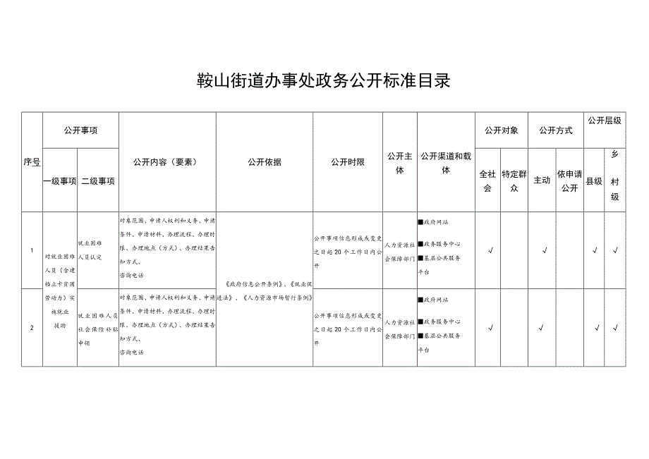 鞍山街道办事处政务公开标准目录.docx_第1页