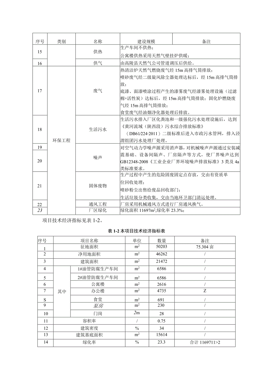 陕西鑫天益石油科技有限公司石化设备制造项目环境影响报告书简本.docx_第3页