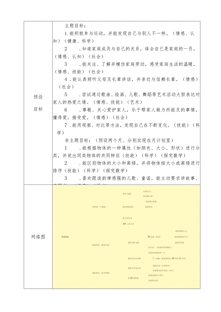 课程前审议记录表一阶段（班级）.docx_第2页