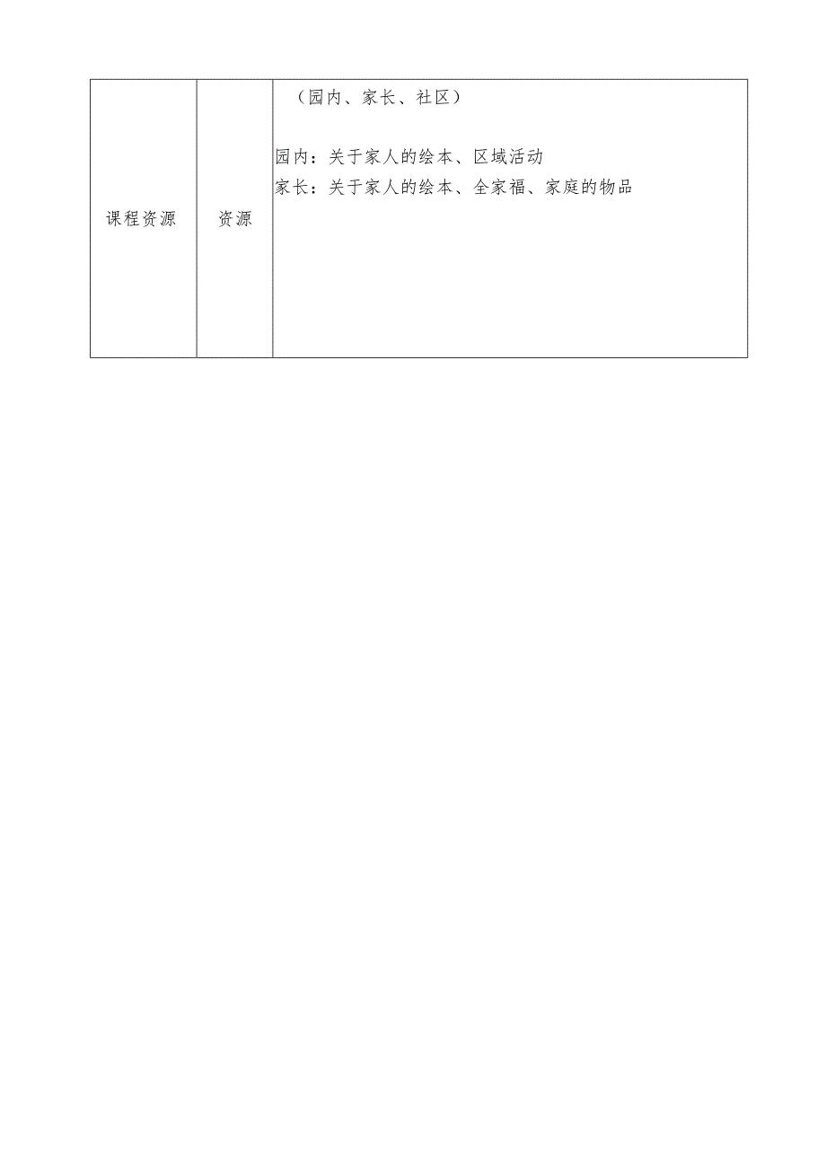 课程前审议记录表一阶段（班级）.docx_第3页