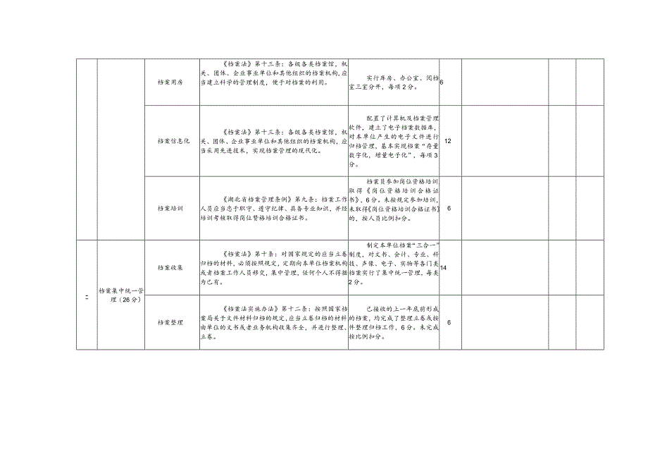 省档案局2017年档案执法检查评分表.docx_第2页