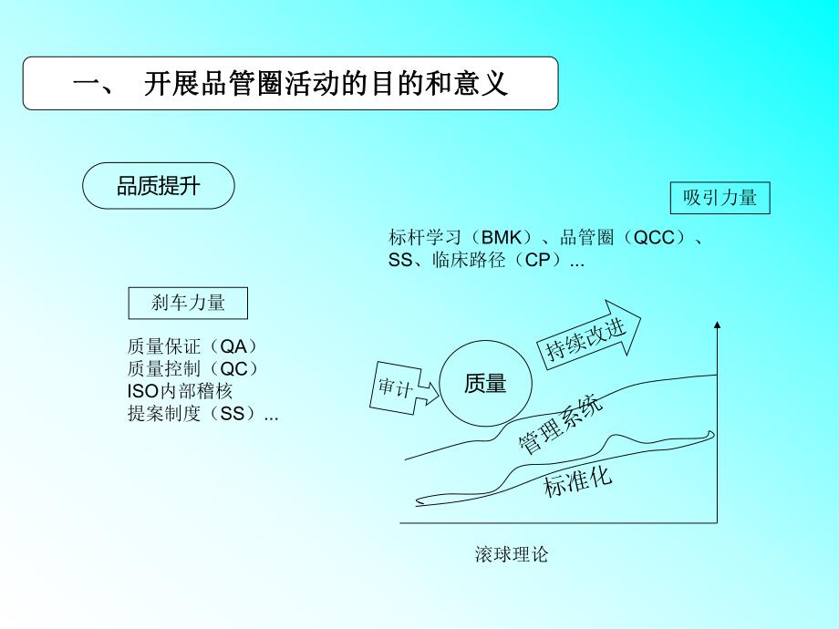 品管圈护理应用 PPT.ppt_第3页