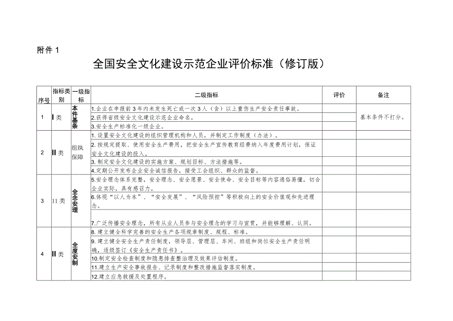 全国安全文化建设试点单位测评标准.docx_第1页