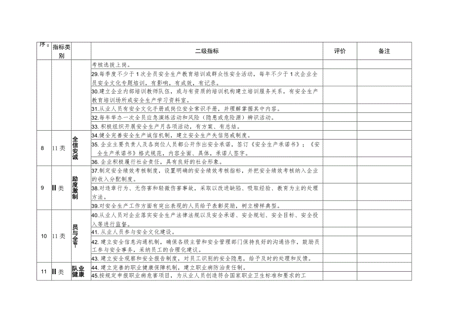 全国安全文化建设试点单位测评标准.docx_第3页