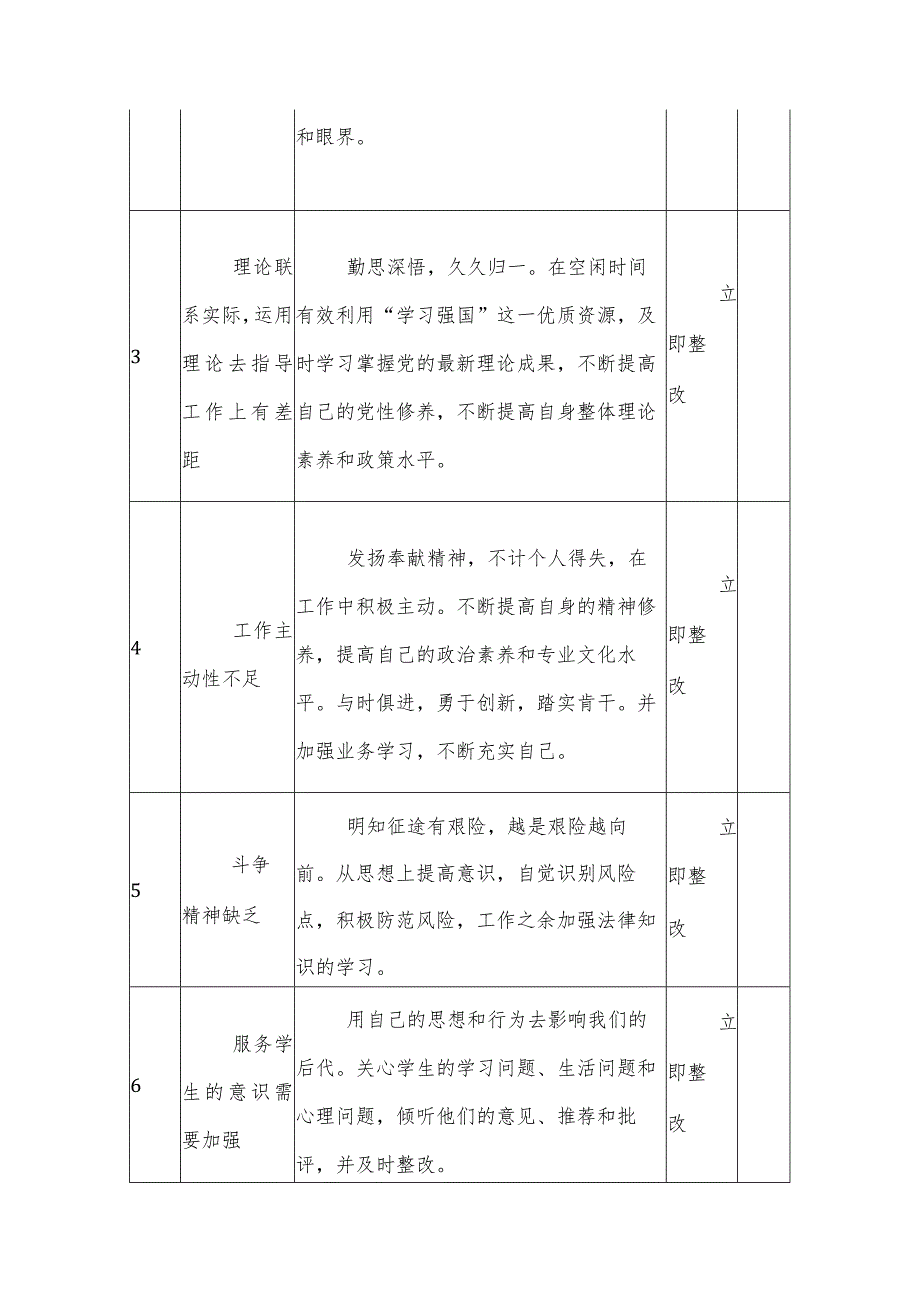 2023年度组织生活会学校教师个人整改清单表格（2）.docx_第2页