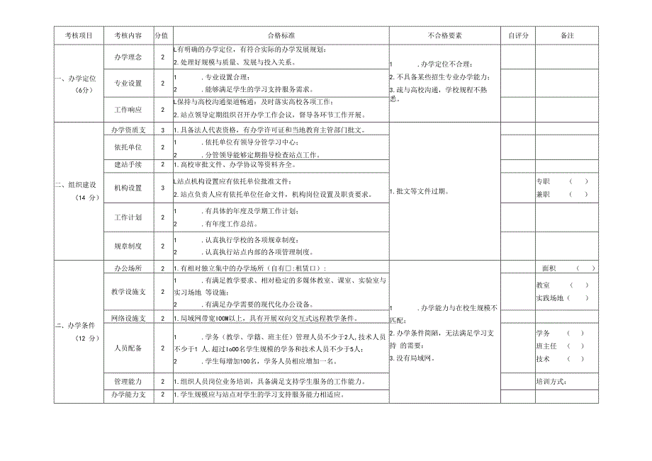 评估项目.docx_第1页