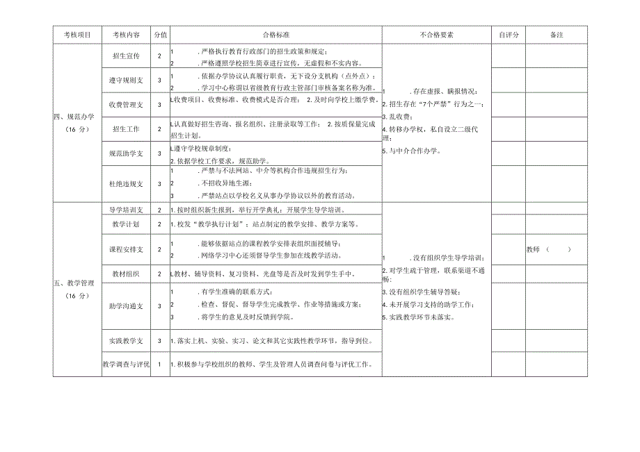 评估项目.docx_第2页