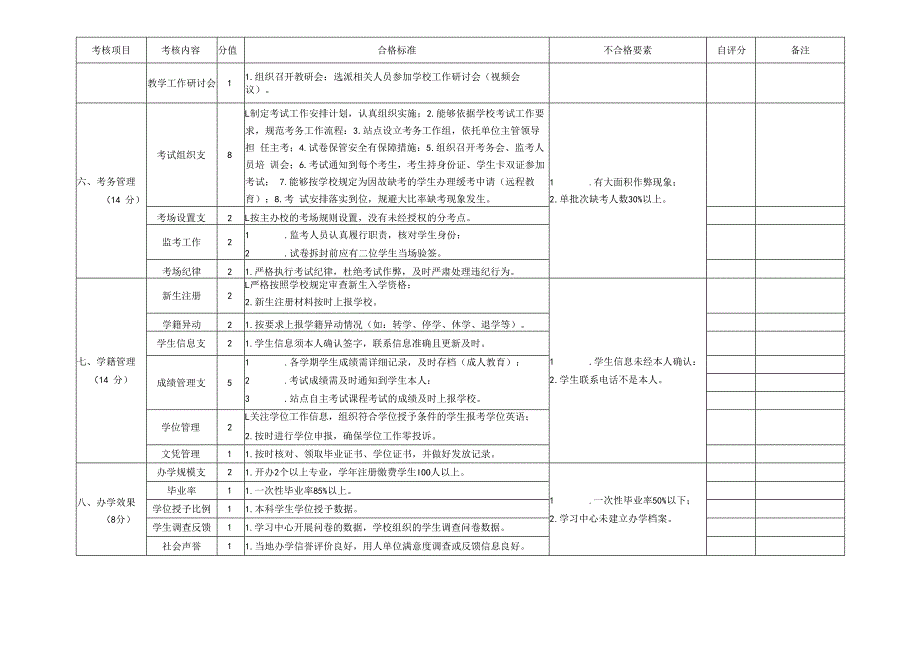 评估项目.docx_第3页