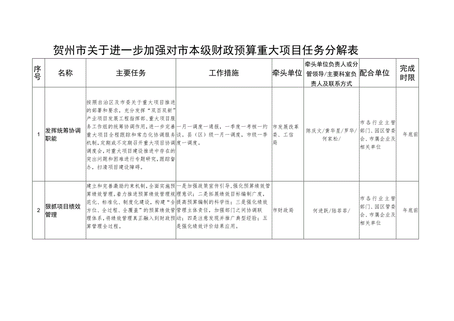 贺州市关于进一步加强对市本级财政预算重大项目任务分解表.docx_第1页