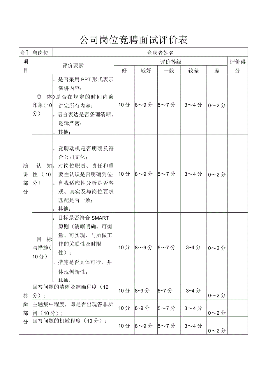 公司岗位竞聘面试评价表.docx_第1页