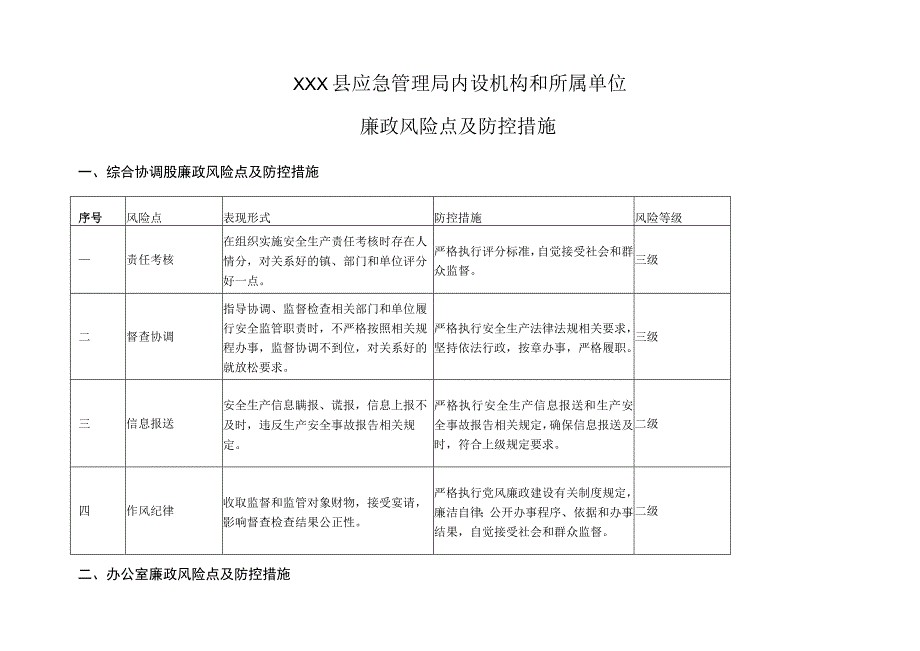 应急管理局党风廉政建设风险点和防控措施.docx_第1页